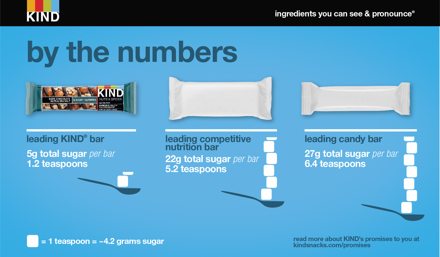 kind sugar breakdown