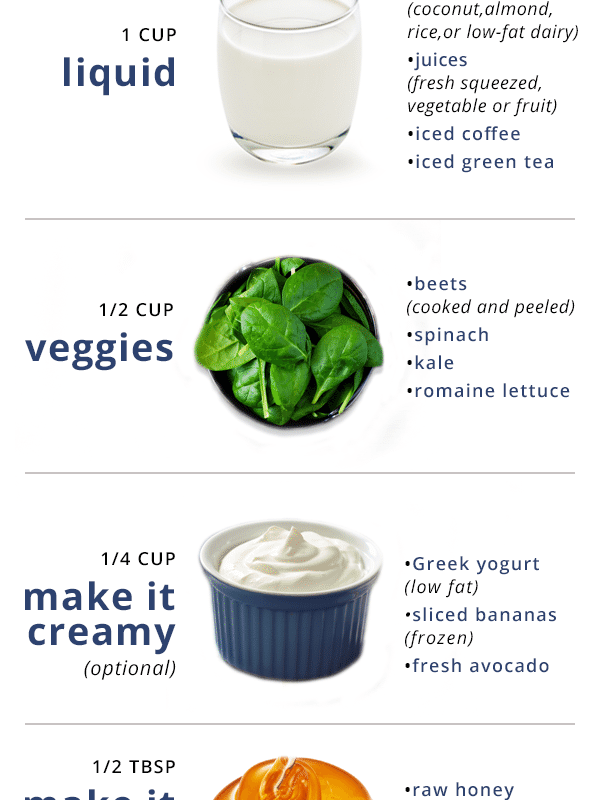 How to make an ideal Skinny Smoothie